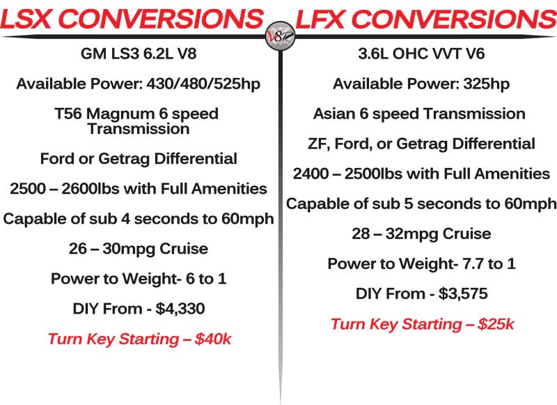 LSx and LFX engine swap info table